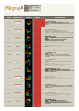 Phyre 2 Results for P0C0V7