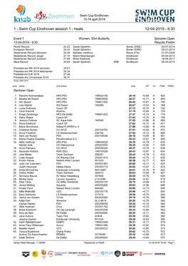 Swim Cup Eindhoven Session 1 - Heats 12-04-2019 - 9:30