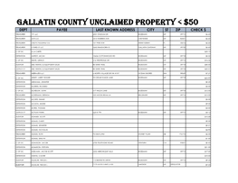 GALLATIN COUNTY UNCLAIMED PROPERTY &lt;