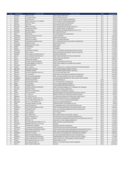 List of Consumers of Jamshedpur