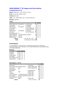 2008 SEASON 1St XI League and Cup Matches