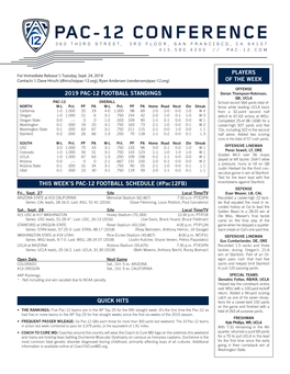 (#Pac12fb) QUICK HITS