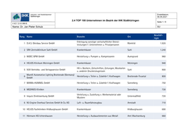 2.4 TOP 100 Unternehmen Im Bezirk Der IHK Südthüringen Name: Dr