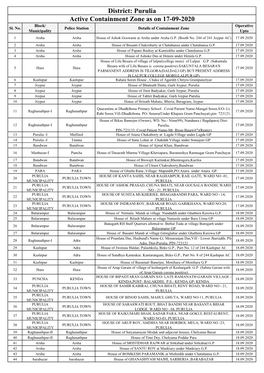 Active Containment Zone As on 17-09-2020 District: Purulia