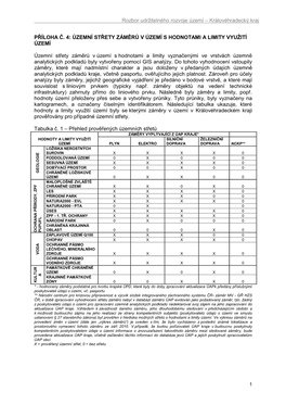 Královéhradecký Kraj PŘÍLOHA Č. 4: ÚZEMNÍ STŘETY ZÁMĚRŮ V