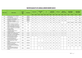 Water Quality of Canals Under Nwmp (2017)