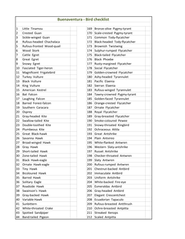 Buenaventura Bird Checklist