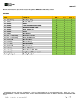 Appendix 2 Minimum Levels of Analysis for Sports and Disciplines of Athletes with an Impairment IPC Sports