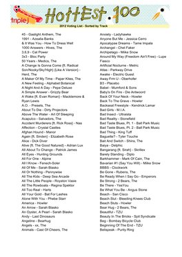 Hottest 100 2012 Tracks