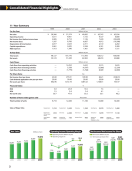 Consolidated Financial Highlights ANNUAL REPORT 2009