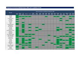 Fréquences Des Services Radiophoniques Édités Par Les Opérateurs Privés