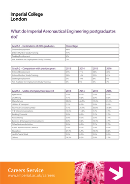 Aeronautical Engineering Postgraduates Do?