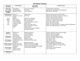 Art History Timeline Art Periods Characteristics Chief Artists Historical Events Movements Major Works