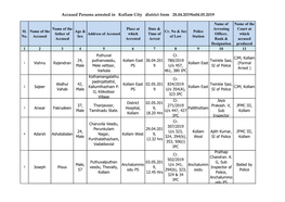 Accused Persons Arrested in Kollam City District from 28.04.2019To04.05.2019
