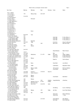 Nimed, Sünni- Ja Surmaajad, Vanemate Nimed Page 1
