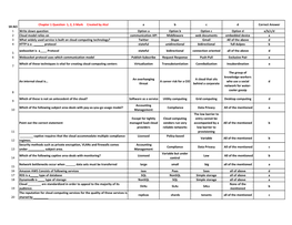 Cloud Computing MCQ.Xlsx