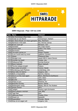 Hitparade 2020