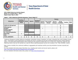 2021 DSHS Arbovirus Activity Report Week #17 (Ending May 1, 2021) Report Date: May 4, 2021