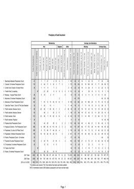 Copy of Stats 2002 Copy