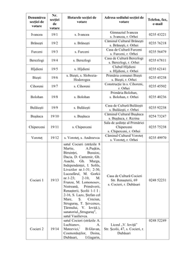 Date De Contact BESV