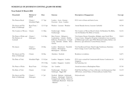 Royal Travel Appendix 2017-18