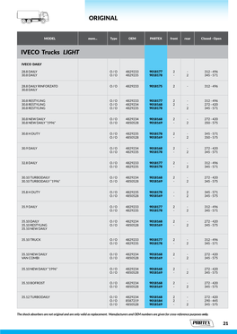 ORIGINAL IVECO Trucks LIGHT