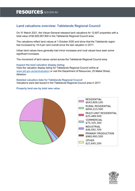 2021 Land Valuations Overview Tablelands