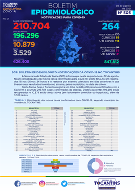 Boletim Covid-02-08-21
