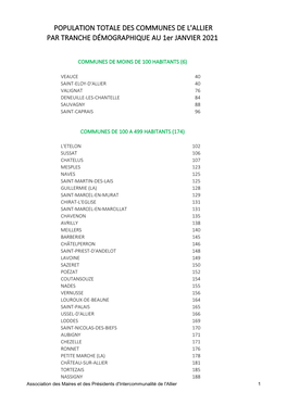 POPULATION TOTALE DES COMMUNES DE L'allier PAR TRANCHE DÉMOGRAPHIQUE AU 1Er JANVIER 2021