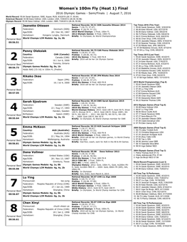 Women's 100M Fly (Heat 1) Final