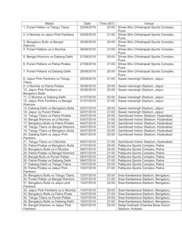 Venue 1, Puneri Paltan Vs Telugu Titans 25/06/2016 20:00 Shree Shiv Chhatrapati Sports Complex, Pune 2