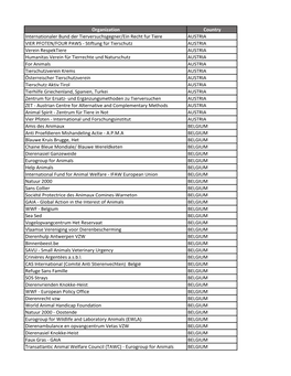 Organization Country Internationaler Bund Der