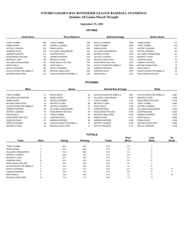 Final 2003 Golden Bay Rotisserie League Standings