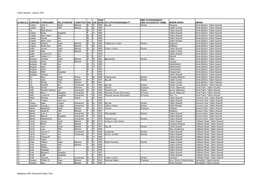 Yatton Keynell - Census 1901