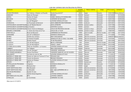 La Liste Des Carrières