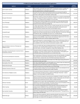 FY 2020-21 Penndot Multimodal Transportation Fund Applications