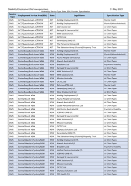 Disability Employment Services Providers 31 May 2021 Service