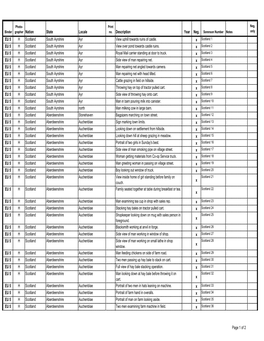 State Locale Description Year Neg. EU 5 H Scotland South Ayrshire Ayr