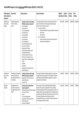 List of Continuing NRM Projects (2010/11 to 2011/12)