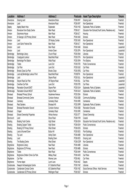 Location Address 1 Address 2 Postcode Asset Type Description