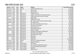 Paris Rétromobile Sales 2017