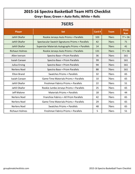 2015-16 Spectra Basketball Team Checklist;