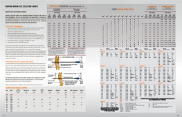 Hunting Arrow Size Selection Charts Compound Bow Release Aid • Calculated Peak Bow Weight - Lbs