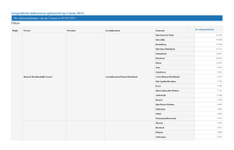 Geografische Indicatoren (Gebaseerd Op Census 2011) De Referentiedatum Van De Census Is 01/01/2011
