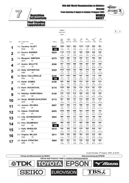 Final Standing Lopputulokset Heptathlon WOMEN Seitsenottelu