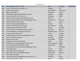 2017 Nursing Home Quality Initiative