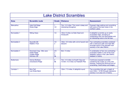 Lake District Scrambles