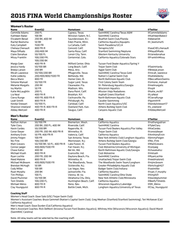 2015 FINA World Championships Roster