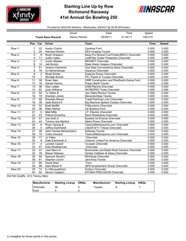 Starting Line up by Row Richmond Raceway 41St Annual Go Bowling 250