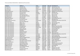 Trading As Address 1 Town Postcode OCS Code PCN Alignment